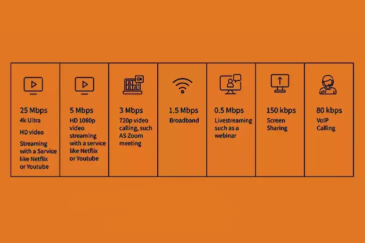 Bandwidth Requirements