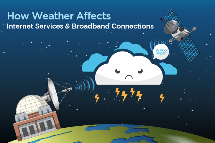 Weather Affects on Internet Services and Broadband Connections