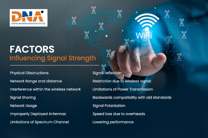 Factors Influencing Signal Strength